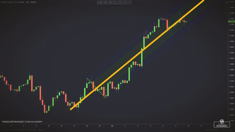 Bullish Perspective